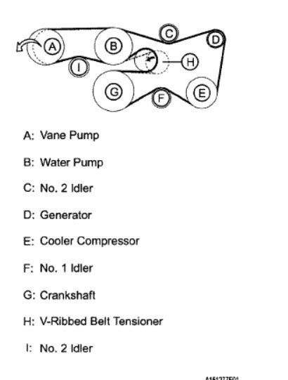 Toyota Tundra Serpentine Belt Diagram Wiring Diagram