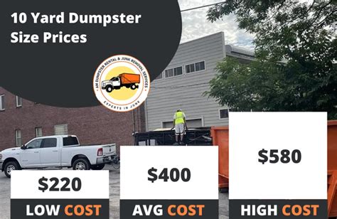 Dumpster Rental Prices Our 2023 Cost Guide Am Junk Removal