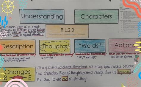 Understanding Characters Anchor Chart