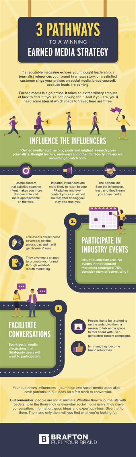 Everything You Need To Know About Earned Media Infographic Brafton