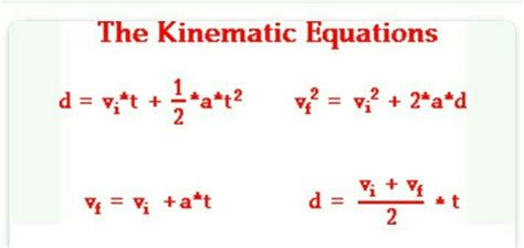 Kinematic Equations Practice Worksheet
