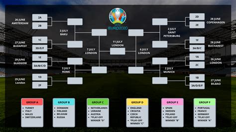 Winner qf2 vs winner qf1 — 12:30 am ist, london. Euro 2021 Schedule and Timetable (download here ...