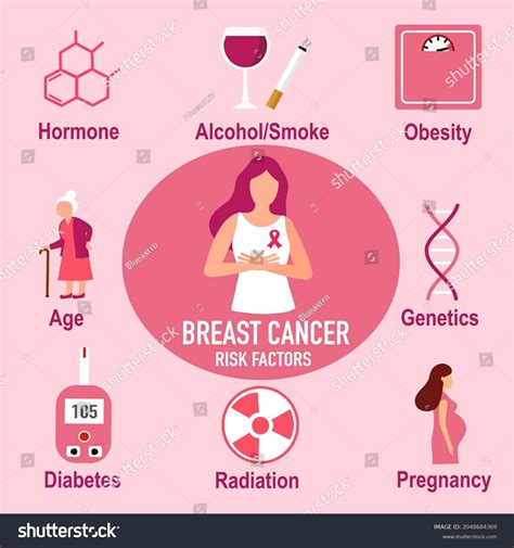 1419 Risk Factors Cancer Images Stock Photos And Vectors Shutterstock