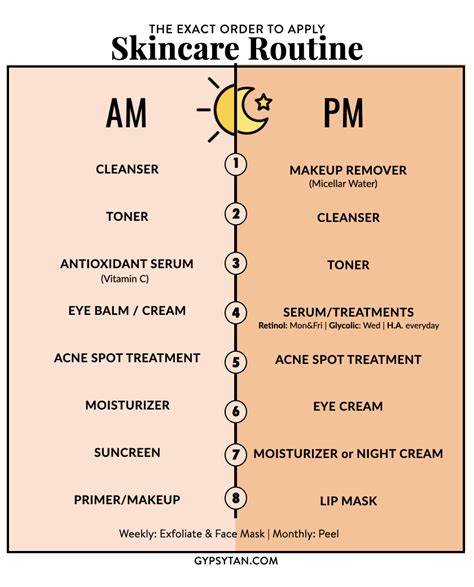 How To Layer Skin Care Printable Guide Order To Apply Skin Care Products