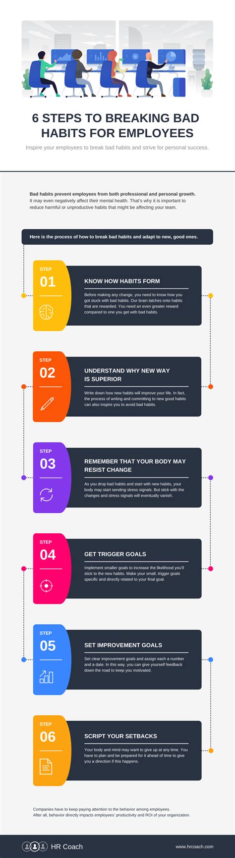 fixing bad habits process infographic venngage
