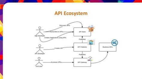 Api Security Patterns And Practices