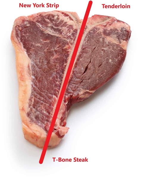 Strip Loin Steak Which Part