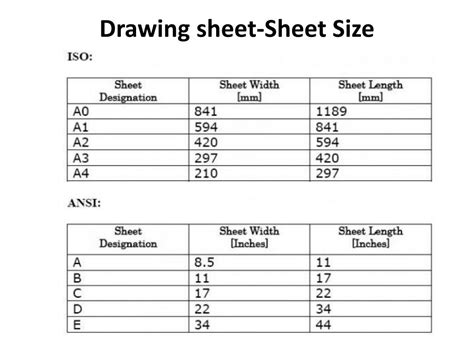 Ppt Engineering Drawing Powerpoint Presentation Free Download Id