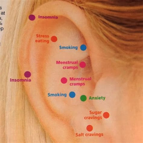 Health And Nutrition Tips Acupressure Points On Your Ear
