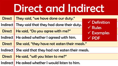 direct and indirect speech grammar rules and great examples 7esl hot sex picture