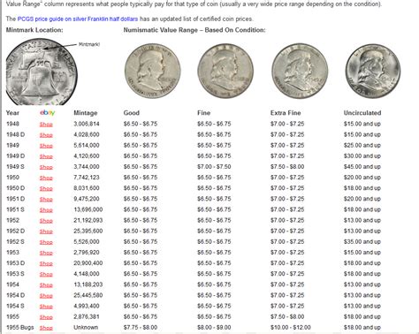 Which Coins Are Considered 90 Junk Silver Coin Talk