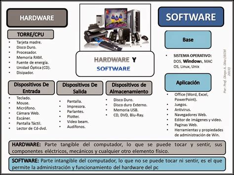 Os Componentes De Hardware E Software Estão Em Constante Evolução