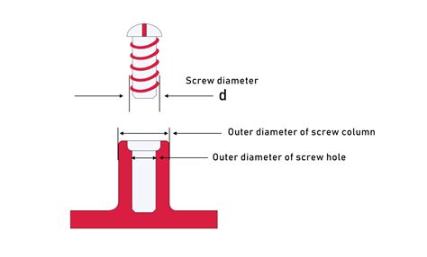 Injection Molding Screw Design Custom Injection Molded Parts