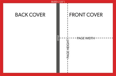 Board Book Cover Printing Template Explained