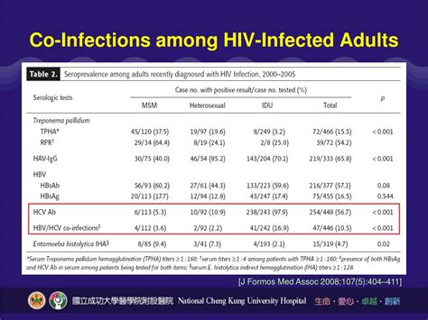 Ppt Hivhcv Co Infection In Taiwan Powerpoint Presentation Free