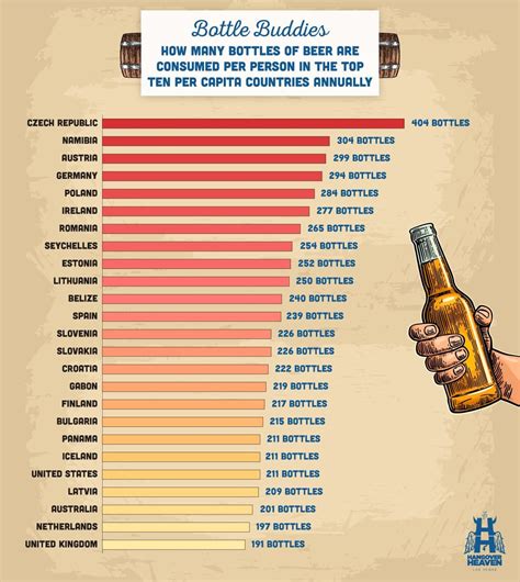 Alcohol Consumption By Country Hangover Heaven Las Vegas IV