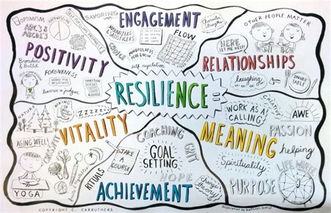 Building And Maintaining Resilience New Northern Care Alliance