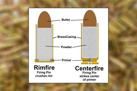 Whats The Difference Between Rimfire And Centerfire Ammunition The
