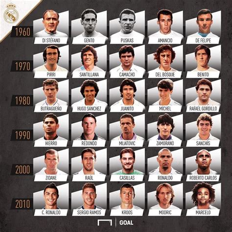 Los Mejores Jugadores De La Historia Del Real Madrid Jugadores Del