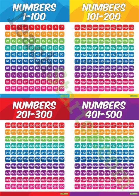 Number Chart 1 To 1000 Printable An Easy Way To Increase Math Skills