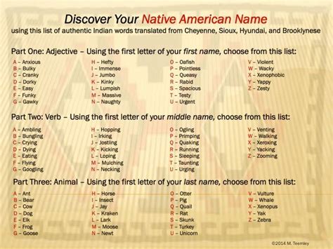 Image Gallery Native American Names