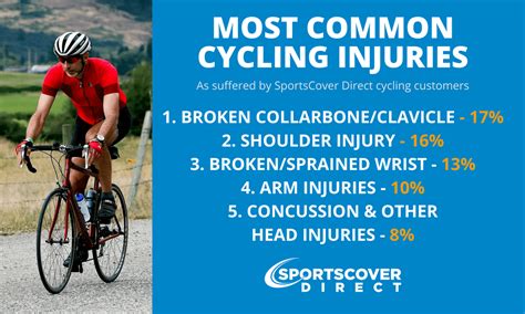 The Most Common Cycling Injuries Sportscover Direct