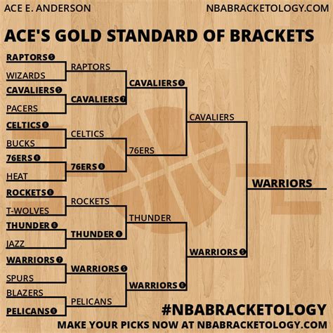 Doc's sports has been in the sports information business since 1971 and each season we provide our readers with a printable nfl playoff brackets and will continue to archive this information. View Entry: Ace's gold standard of brackets | NBA ...