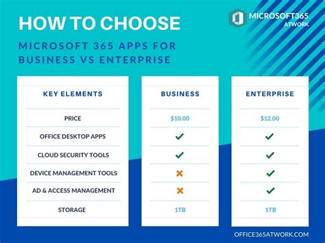 Microsoft 365 Apps For Business Vs Apps For Enterprise