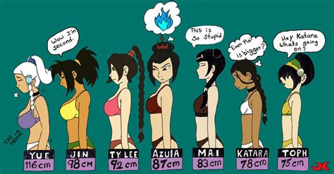 Avatar The Last Airbender Bust Sizes Comparison By Hanasiayamoshissjgod On Deviantar Avatar