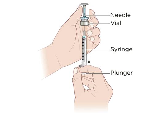 intramuscular injection definition and patient education