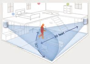 When there is a sudden. Motion Detectors: How They Work, How To Choose—& Why You ...