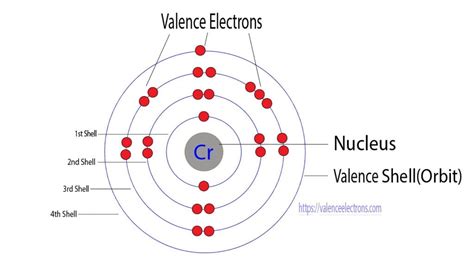 How To Find The Valence Electrons For Chromium Cr