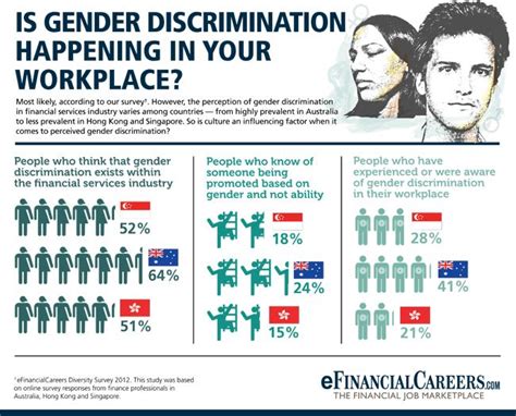 What Is Discrimination In Australia Ployment