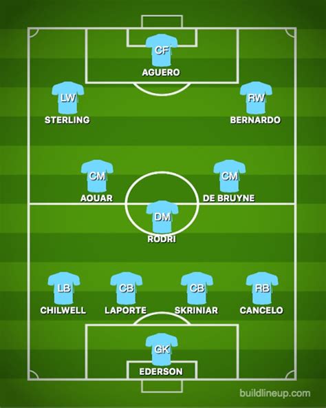 How Manchester City Could Line Up Next Season Sports Mole