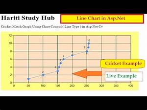 Line Chart Using Chart Control In Asp Net C Hindi Online Tutorial