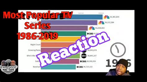 Most Popular Tv Series 1986 2019 Youtube