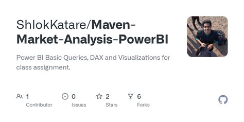 GitHub ShlokKatare Maven Market Analysis PowerBI Power BI Basic