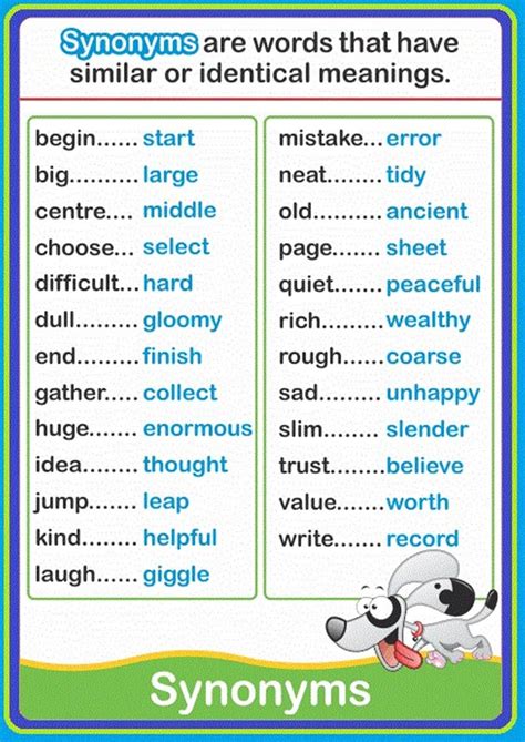 Synonyms For 50 Commonly Used Words In English Learn English Learn English Words English Words