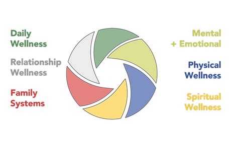 six dimensions of wellness chateau recovery utah