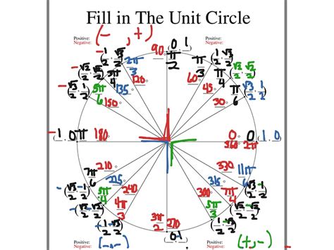 Filling Out The Unit Circle Math Showme