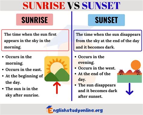 Sunrise Vs Sunset Whats The Difference In English Ingleses