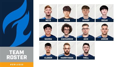 Official Overwatch League Posts Graphic With Unannounced Roster Pickup For The Dallas Fuel R