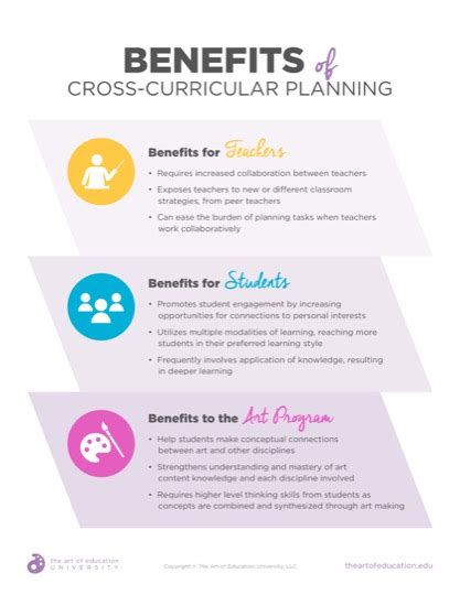 New Cross Curricular Connections At The Elementary Level The Art Of