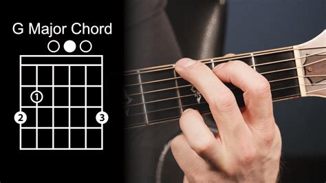 How To Play A G Minor Chord On Guitar Shakal Blog