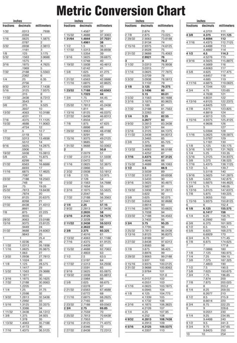Pack Fraction And Decimal To Metric Conversion Chart Card Decal X