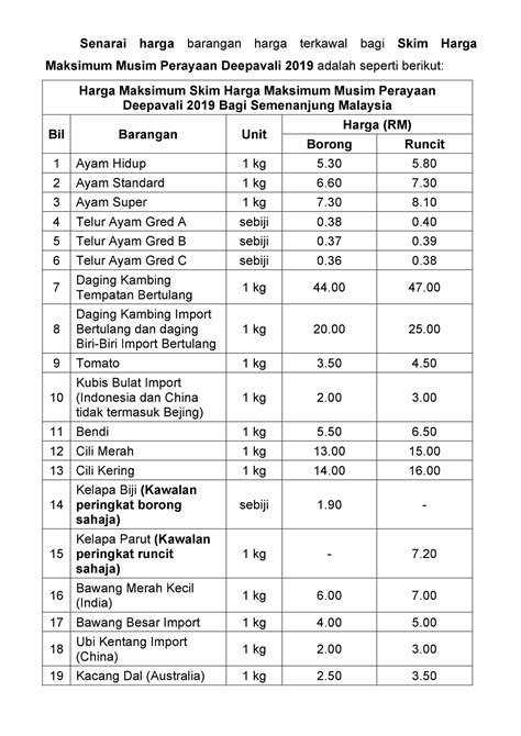 Share to twitter share to facebook share to pinterest. Terkini Senarai Harga Barang Runcit 2020