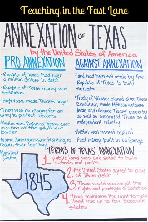 5 Activities For The Annexation Of Texas Texas History