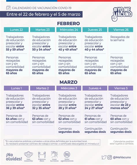 Chile continues to outstrip other countries in the region: Del 22 de febrero al 5 de marzo: Así continúa el ...