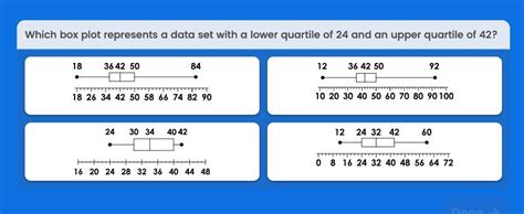 Which Box Plot Represents A Data Set With A Lower Quartile Or 24 And An