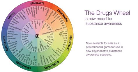 Pin On Legal Highs And New Psychoactive Substances